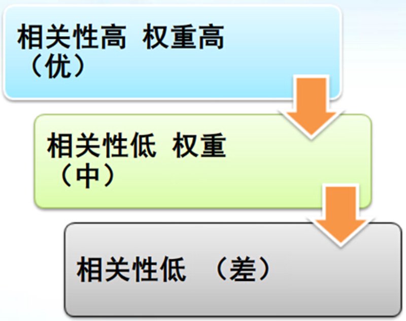 2025年站群程序出售市场观察：从链接堆砌到AI语义网络的范式转移
