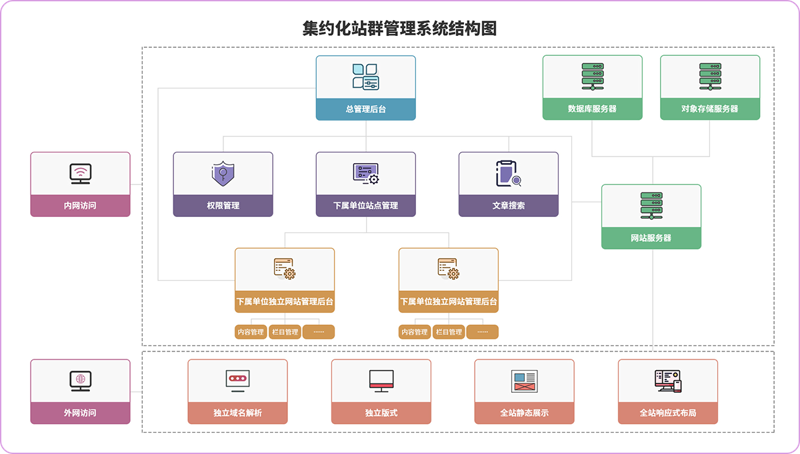AI全自动养站程序：智能化提升网站运营效率